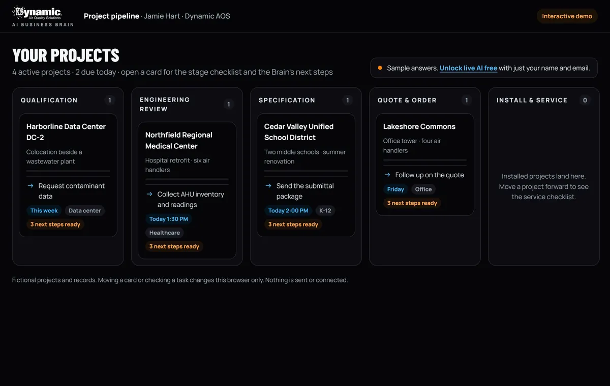 The Dynamic Brain pipeline board: projects in columns from qualification to service