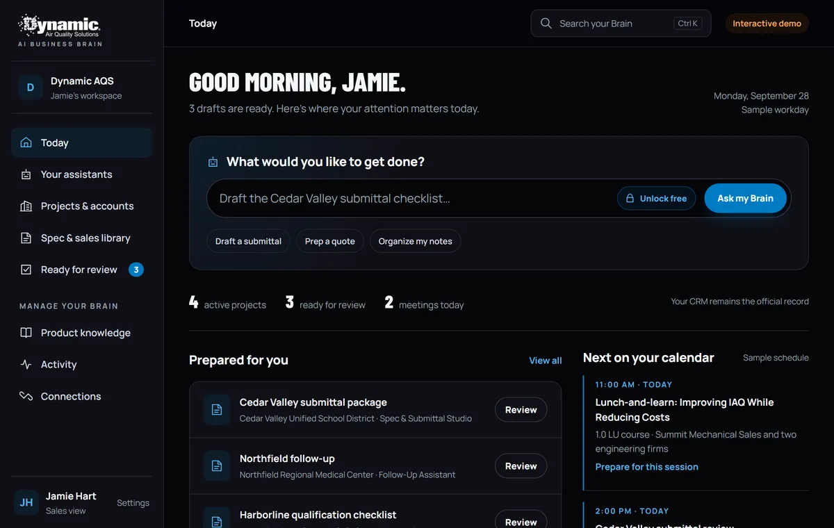 The Dynamic Brain workspace: prepared drafts, five assistants and today's schedule